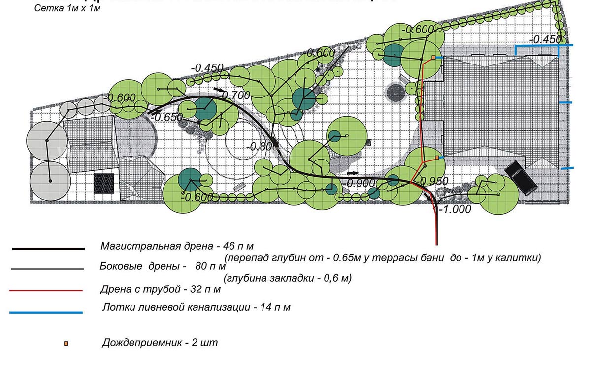 Проект дренажной системы участка от студии M.Art